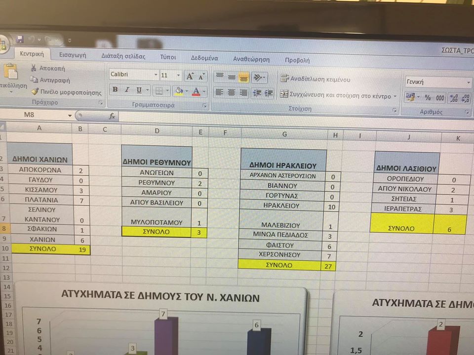 Η αλήθεια για την ασφάλιση σας